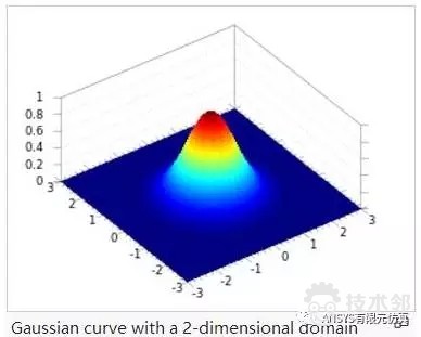 solidworks如何解除完全定义